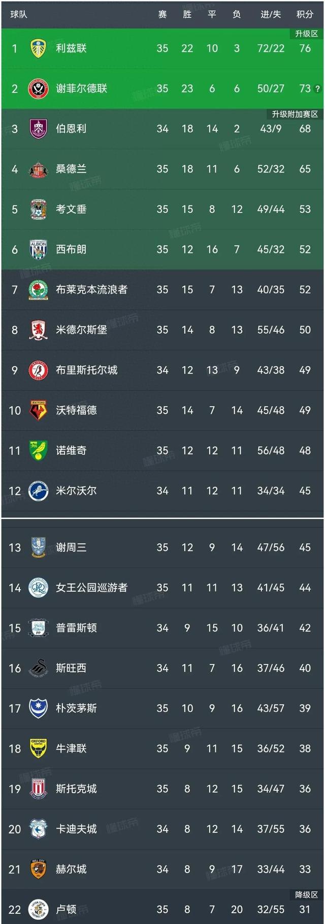 英格兰大胜阿尔巴尼亚，领先积分榜的简单介绍