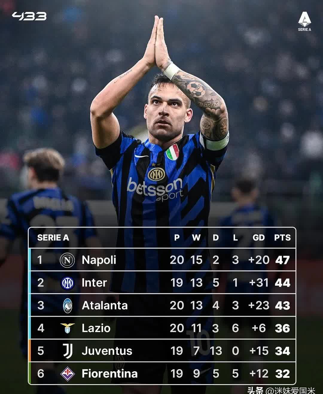 亚特兰大逆转战平国际米兰:保住积分榜第二的简单介绍 亚特兰大逆转战平国际米兰:保住积分榜第二的简单介绍