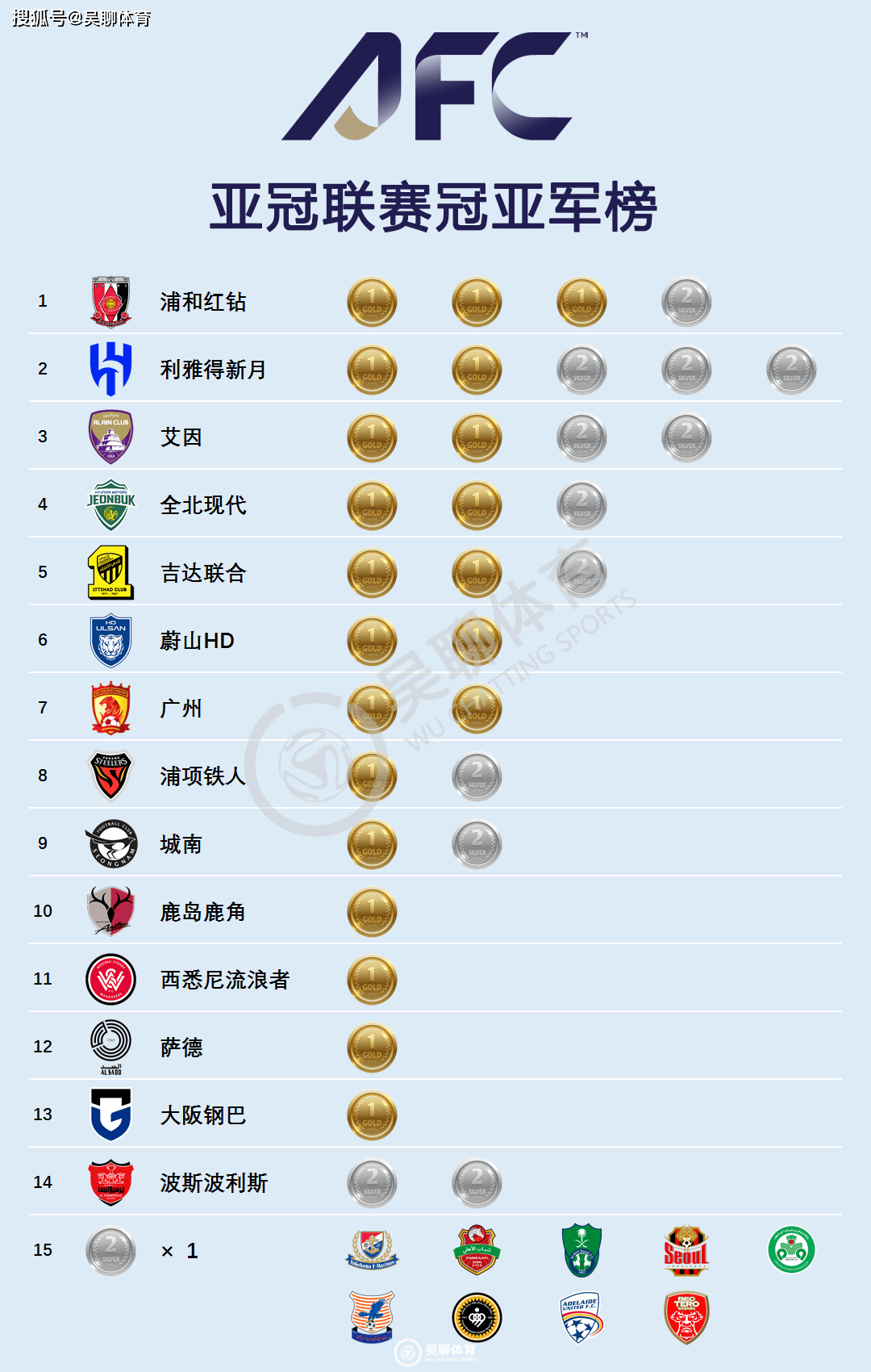 日本球队击败对手，晋级亚冠联赛八强