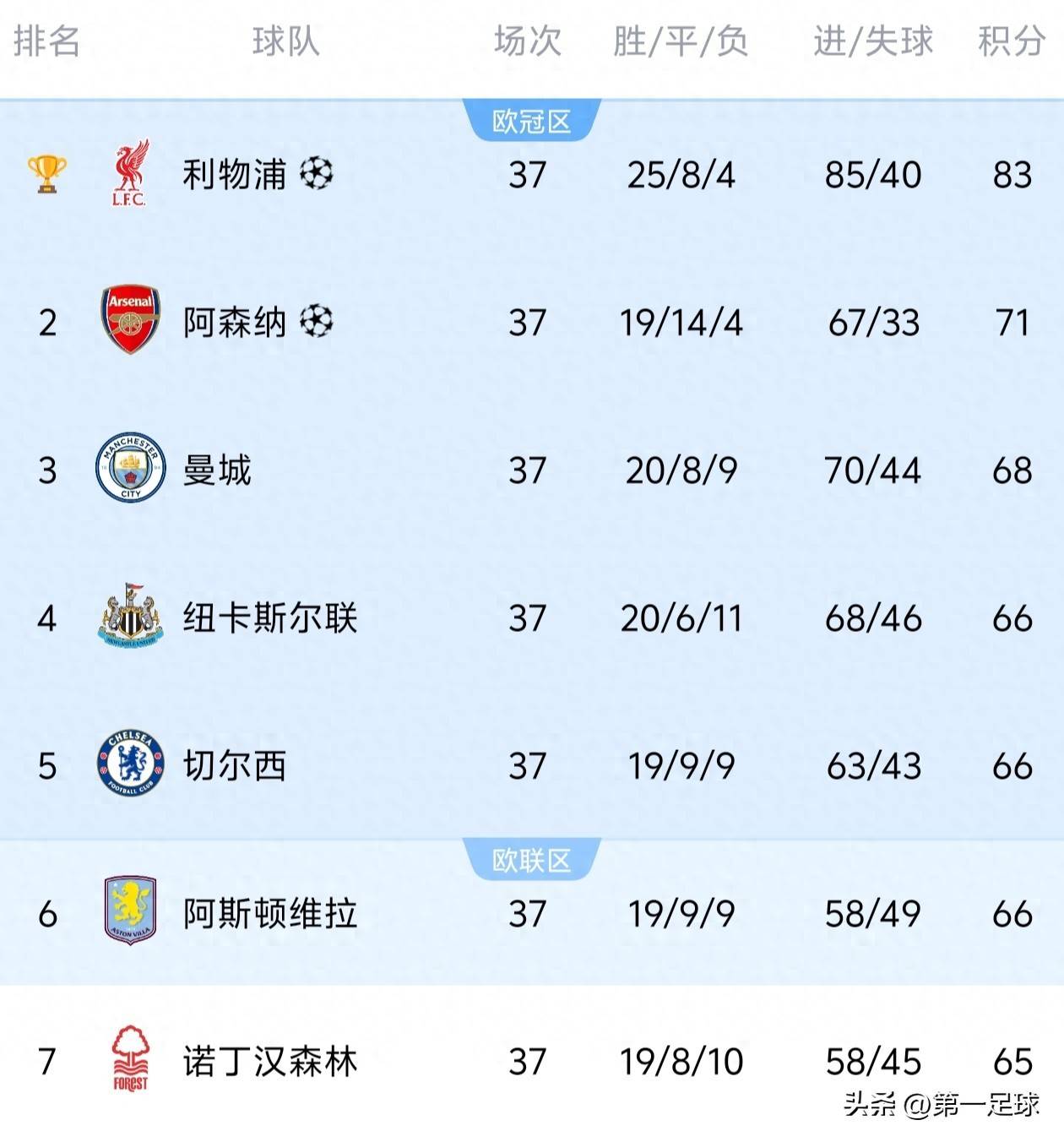 开云体育地址-卡利亚里一举三连胜，欧冠名额悬念再生