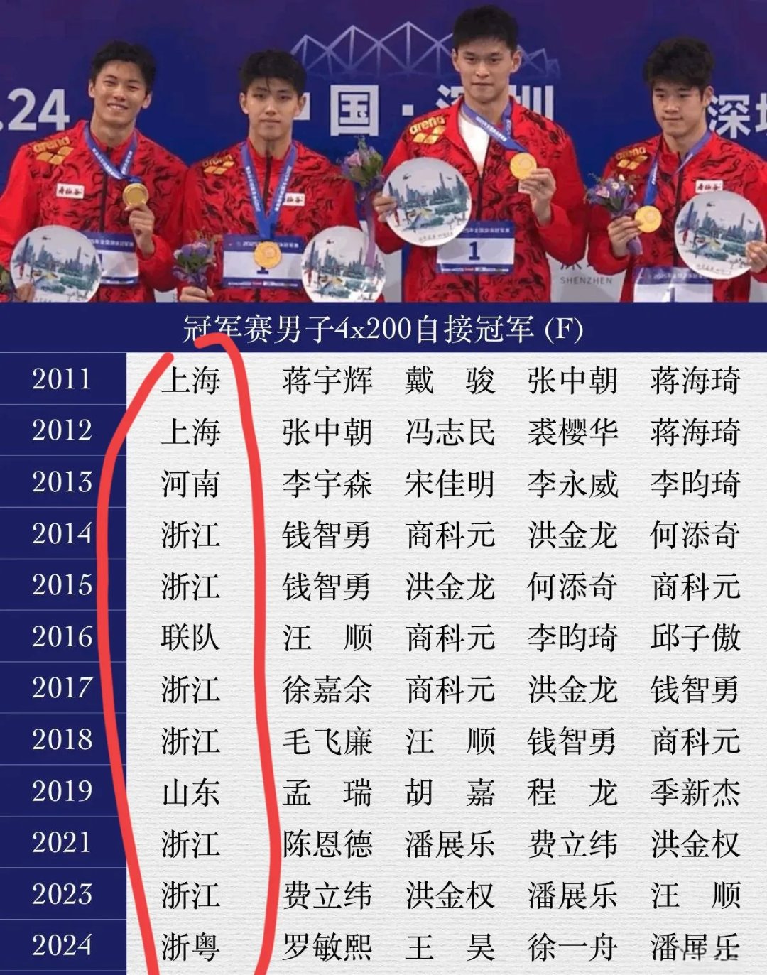 浙江胜利收官,球员表现稳定 浙江胜利收官,球员表现稳定